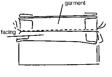 Figure 8. Stitching the garment shoulder seams together